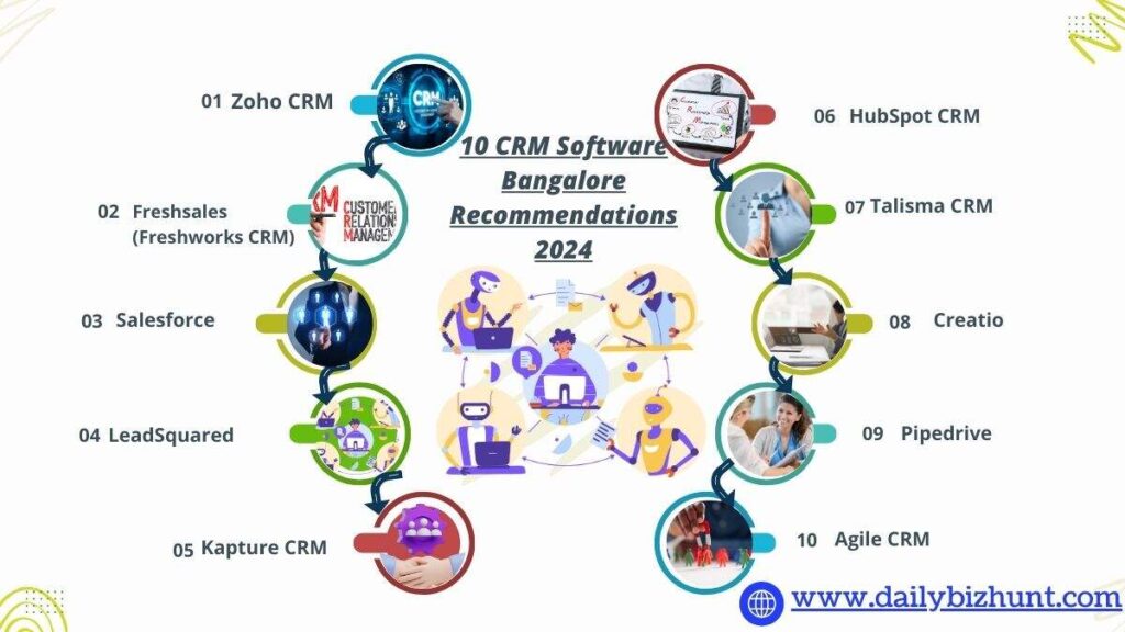 10 CRM Software Bangalore Recommendations 2024